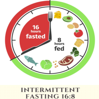 16:8 간헐적 단식 : 방법, 효과, 음식 17
